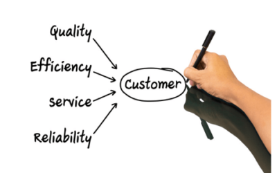 Great Customer Engagement = Customer Longevity