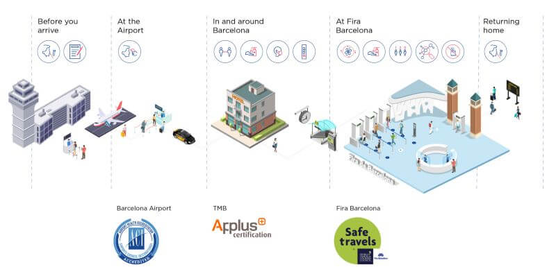 mwc21-desktop-multilayer-safety-graphic