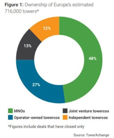 towerxchanges-european-guide-Q1-2021-telecom