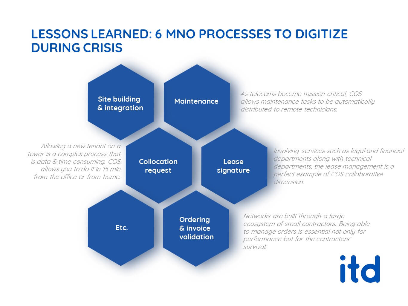 6-lessons-to-digitize-during-crisis