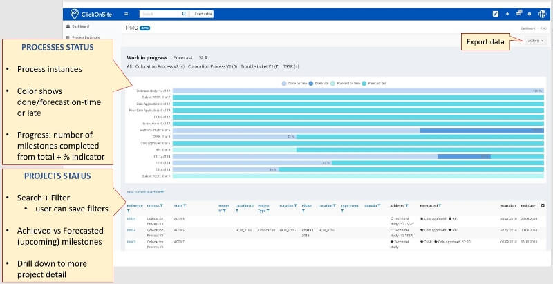 clickonsite-pmo-process-project-status-view