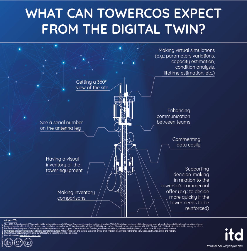 digital-twin-infographic-itd-clickonsite