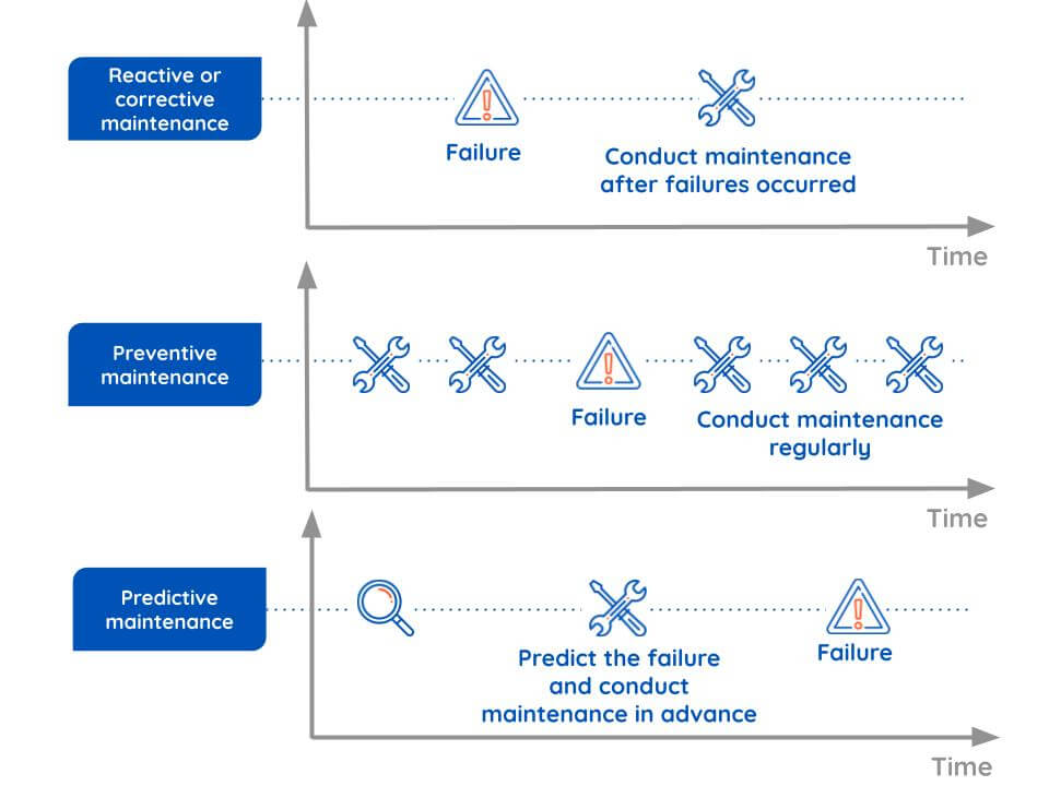 steps-of-principal-maintenance-strategies-itd-research