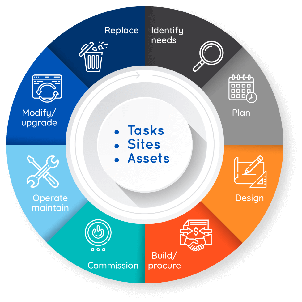 ClickOnSite |Telecom infrastructure project and site management software