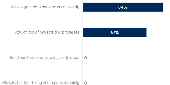 what-did-you-like-most-about-it-clickonsite-itd-survey