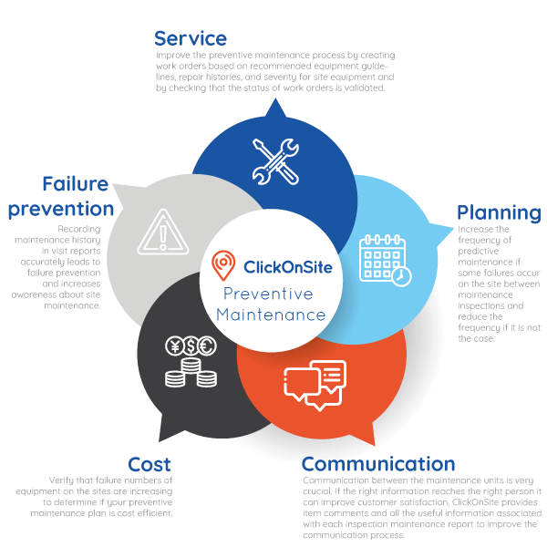 clickonsite-preventive-maintenance-graph-itd-research