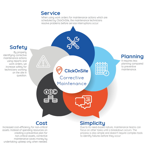 clickonsite-corrective-maintenance-benefits-graph-itd-research (1)