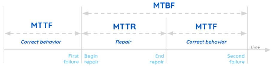 overview-of-corrective-maintenance-metrics-itd-research