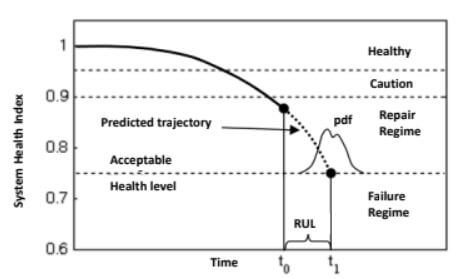 rul-definition-itd-research