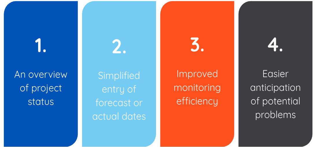 date-matrix-benefits-clickonsite-itd